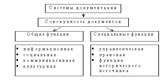 Диплом: Делопроизводство в учебно-научном подразделении ВУЗа Диплом: Делопроизводство в учебно-научном подразделении ВУЗа