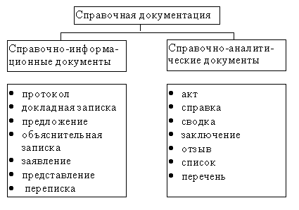 Диплом: Делопроизводство в учебно-научном подразделении ВУЗа Диплом: Делопроизводство в учебно-научном подразделении ВУЗа