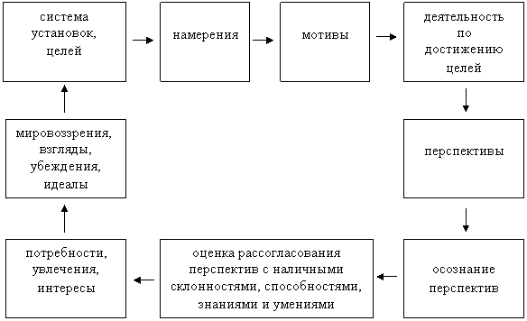 : Исследование профессиональной направленности личности студентов химического факультета на педагогическую и исследовательскую специальности : Исследование профессиональной направленности личности студентов химического факультета на педагогическую и исследовательскую специальности