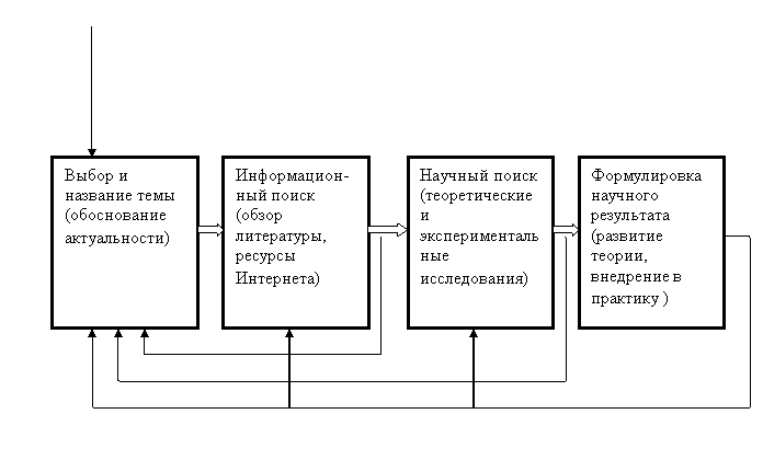 Методические указания: Методические рекомендации по выполнению выпускной квалификационной работы бакалавра физико-математического образования профиль информатика Методические указания: Методические рекомендации по выполнению выпускной квалификационной работы бакалавра физико-математического образования профиль информатика