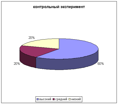 Диплом: Овладение детьми с нарушениями интеллекта первого года обучения способами словообразования посредствам дидактических игр Диплом: Овладение детьми с нарушениями интеллекта первого года обучения способами словообразования посредствам дидактических игр
