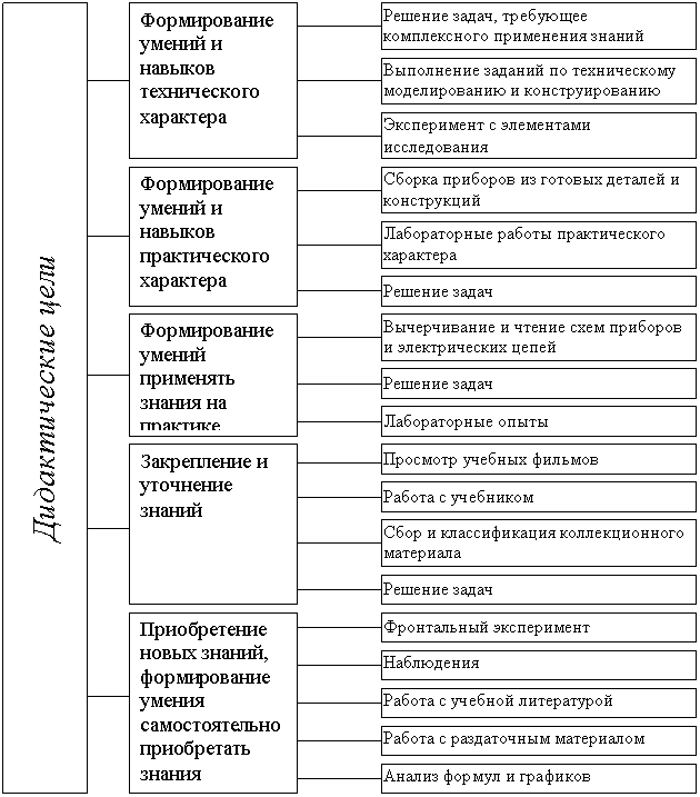 Диплом: Самостоятельная работа как условие эффективного усвоения нового материала Диплом: Самостоятельная работа как условие эффективного усвоения нового материала