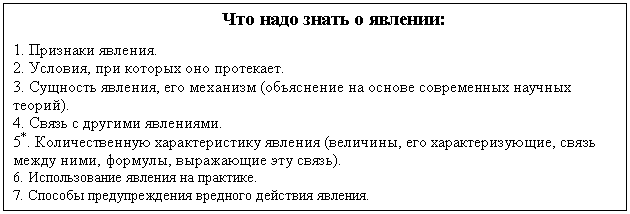 Подпись: Что надо знать о явлении:
1. Признаки явления.
2. Условия, при которых оно протекает.
3. Сущность явления, его механизм (объяснение на основе современных научных теорий).
4. Связь с другими явлениями.
5*. Количественную характеристику явления (величины, его характеризующие, связь между ними, формулы, выражающие эту связь).
6. Использование явления на практике.
7. Способы предупреждения вредного действия явления.