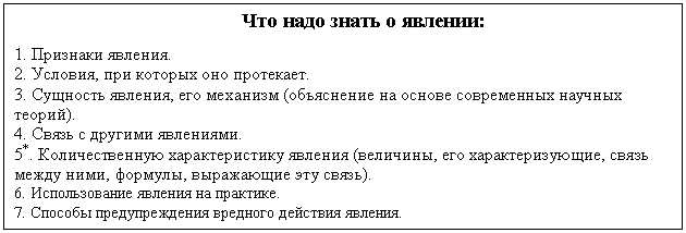 :     :
1.  .
2. ,    .
3.  ,   (     ).
4.    .
5*.    (,  ,   , ,   ).
6.    .
7.     .
