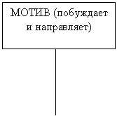 Реферат: Сущность процесса обучения Реферат: Сущность процесса обучения