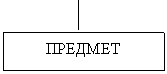 Реферат: Сущность процесса обучения Реферат: Сущность процесса обучения