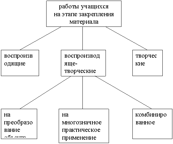 Диплом: Творческие задания и их роль в формировании познавательных интересов младших школьников на уроках русского языка и математики Диплом: Творческие задания и их роль в формировании познавательных интересов младших школьников на уроках русского языка и математики