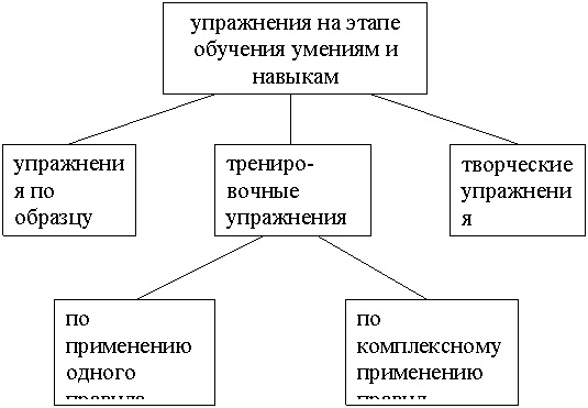 Диплом: Творческие задания и их роль в формировании познавательных интересов младших школьников на уроках русского языка и математики Диплом: Творческие задания и их роль в формировании познавательных интересов младших школьников на уроках русского языка и математики